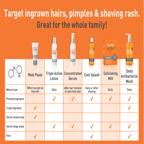 Bump eRaiser Medi Paste Ingrown Hair Concentrated Spot Treatment