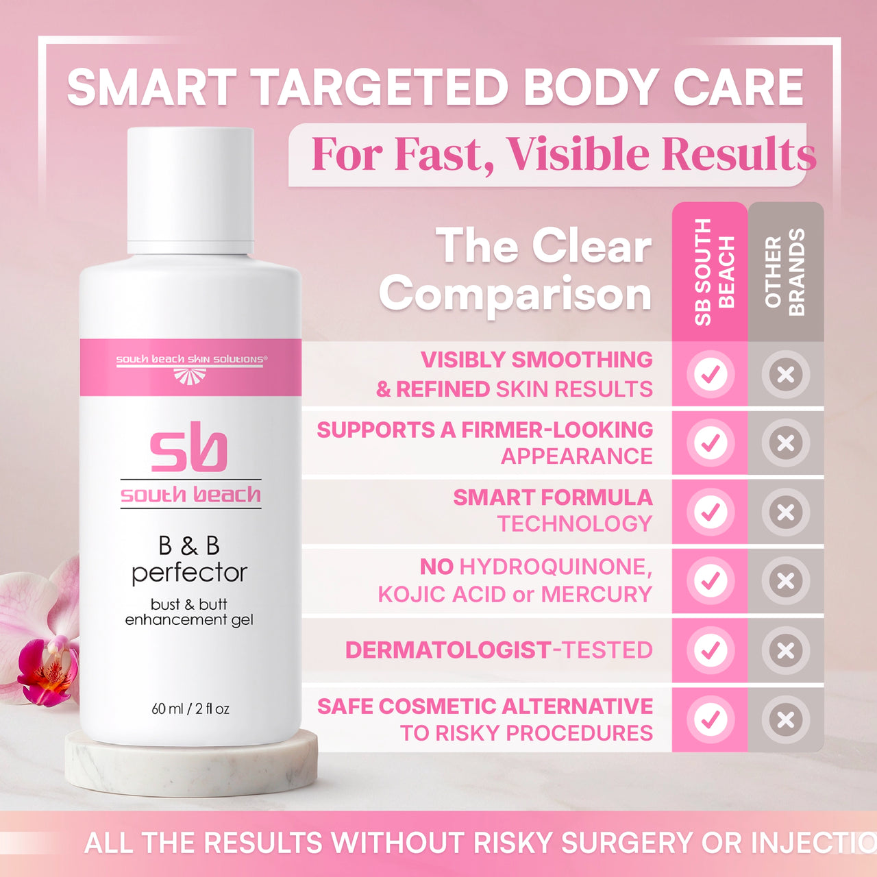 SB Bust & Butt Perfector (Enhancing Gel)