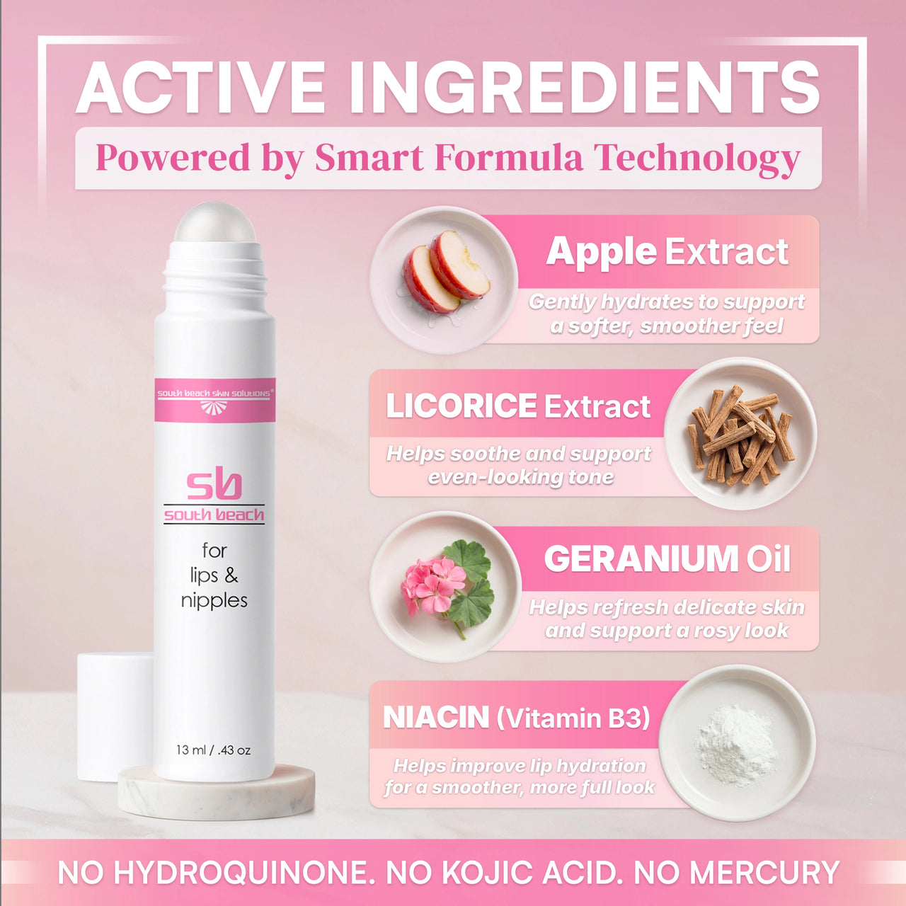 SB for Lips & Nipples