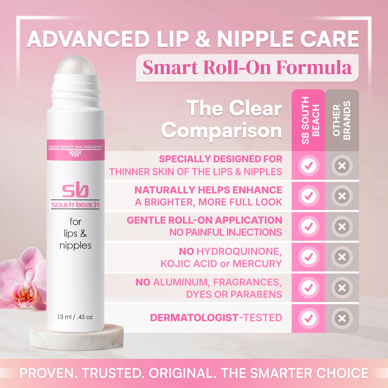 SB for Lips & Nipples